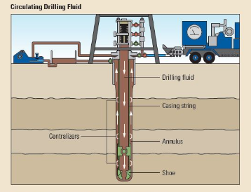 Gbóògì casing ati cementing